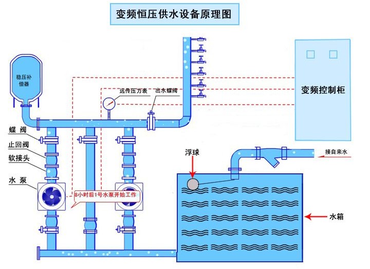 变频恒压供水原理.jpg